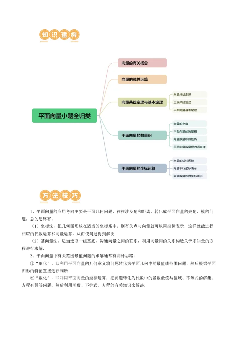 专题11平面向量小题全归类（13大核心考点）（讲义）（原卷版）_02高考数学_2024年新高考资料_2.2024二轮复习_2024年高考数学二轮复习讲练（新教材新高考）
