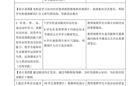 Unit5第5课时PartBLet&rsquo;slearn&Playawheelgame(教学设计)_4上-新英语人教PEP版（2025持续更新）_01.英语4上-教案+PPT课件+学习任务单+练习第1套齐全_2教案