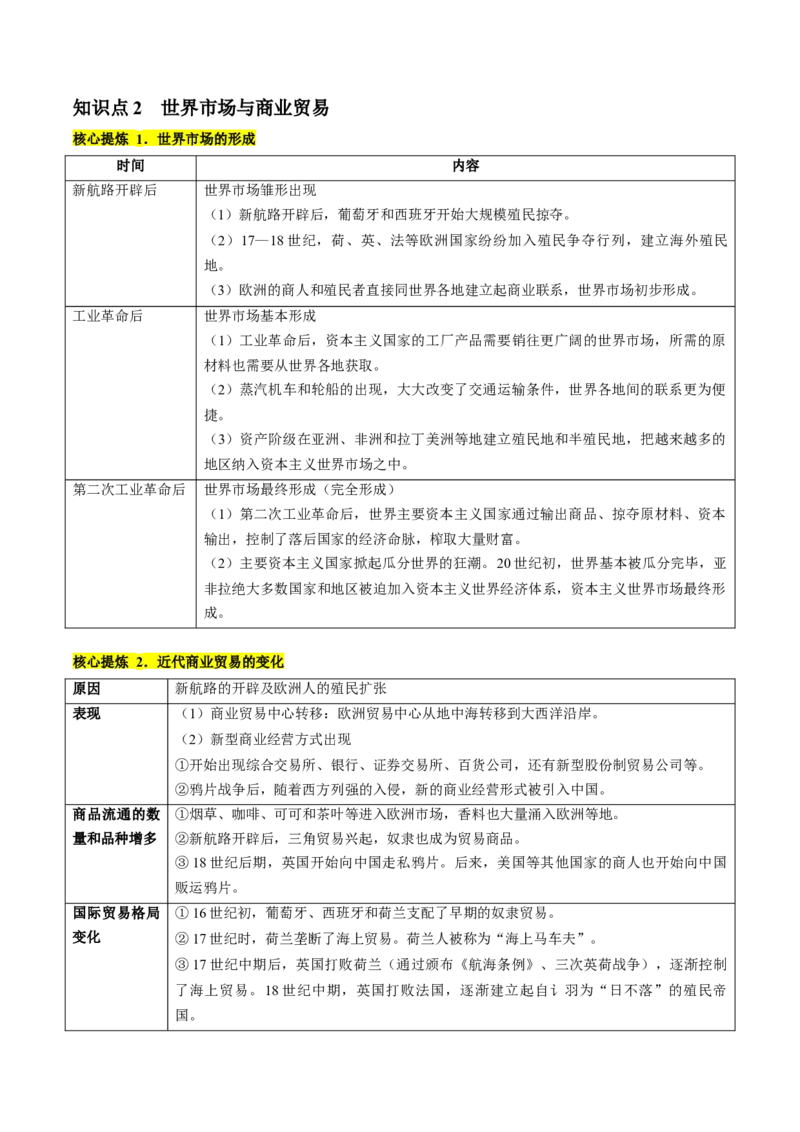 专题09从分散到整体&mdash;&mdash;工业革命与全球联系的建立与发展（讲义）（原卷版）_07高考历史_2024年新高考资料_2.2024二轮复习_2024年高考历史二轮复习讲练测（新教材新高考）