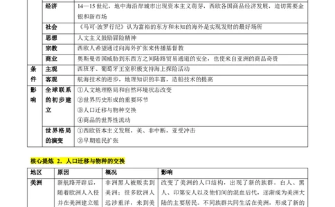 专题09从分散到整体&mdash;&mdash;工业革命与全球联系的建立与发展（讲义）（原卷版）_07高考历史_2024年新高考资料_2.2024二轮复习_2024年高考历史二轮复习讲练测（新教材新高考）