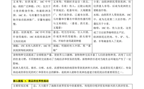 专题09从分散到整体&mdash;&mdash;工业革命与全球联系的建立与发展（讲义）（原卷版）_07高考历史_2024年新高考资料_2.2024二轮复习_2024年高考历史二轮复习讲练测（新教材新高考）