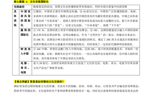 专题09从分散到整体&mdash;&mdash;工业革命与全球联系的建立与发展（讲义）（原卷版）_07高考历史_2024年新高考资料_2.2024二轮复习_2024年高考历史二轮复习讲练测（新教材新高考）
