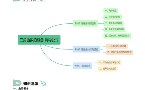 专题10三角函数的概念诱导公式（思维导图+知识清单+核心素养分析+方法归纳）_02高考数学_2025年新高考资料_一轮复习