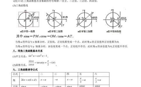 专题10三角函数的概念诱导公式（思维导图+知识清单+核心素养分析+方法归纳）_02高考数学_2025年新高考资料_一轮复习