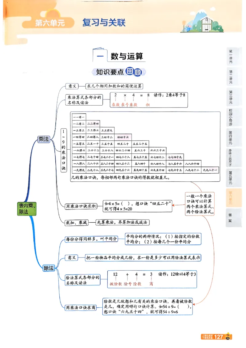25秋《教材帮》人教数学2上_25秋《教材帮练习帮》系列_25秋2-3年级数学上册人教版《教材帮课堂笔记》