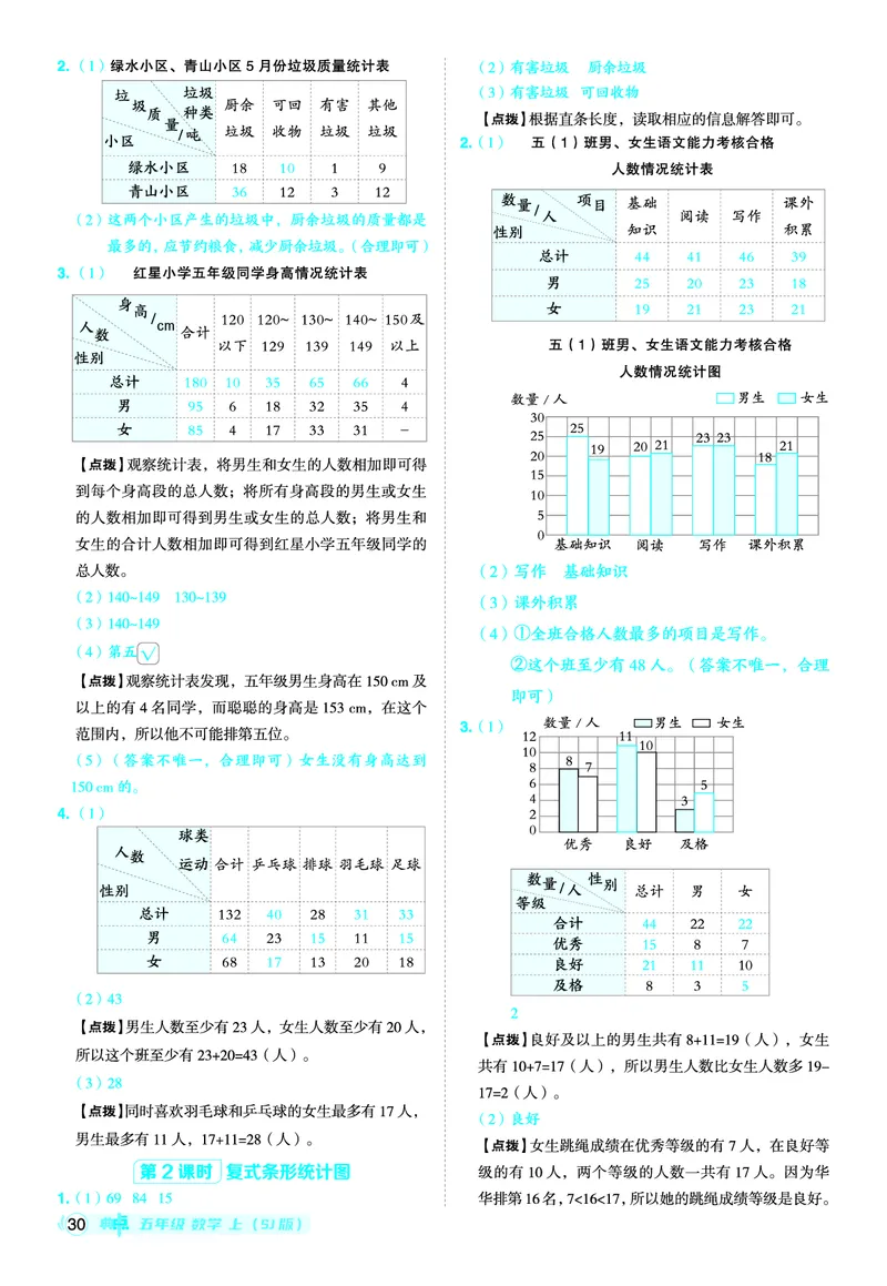 25秋典中点五年级数学上（SJ版）答案_25秋《典中点》系列_1-6年级数学上册各版本《典中点》（抢先版）_25秋1-6年级数学上册苏教版《典中点》（抢先版）