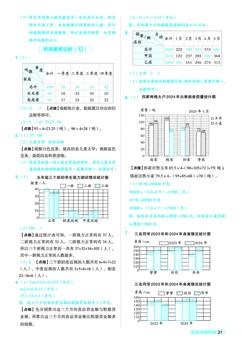 25秋典中点五年级数学上（SJ版）答案_25秋《典中点》系列_1-6年级数学上册各版本《典中点》（抢先版）_25秋1-6年级数学上册苏教版《典中点》（抢先版）