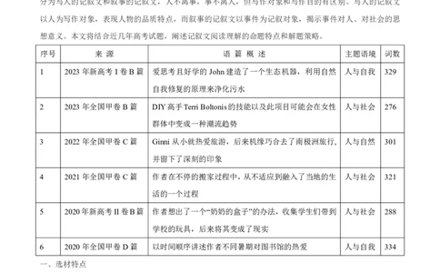 专题1.2阅读理解记叙文（考情分析+真题回顾+最新模拟试题）（解析版）_03高考英语_新高考复习资料_2024年新高考资料_二轮复习资料_第一部分阅读理解_答案解析版（答案在最后面）