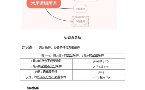 专题1.2常用逻辑用语（解析版）_02高考数学_新高考复习资料_2024年新高考资料_一轮复习资料_2024年高考数学一轮复习《考点&bull;题型&bull;技巧》精讲与精练高分突破系列（新高考专用）