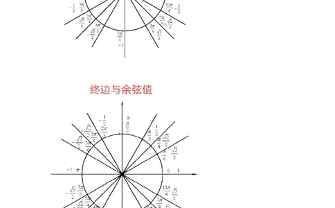 专题11三角函数概念、诱导公式及恒等变换（学生版）_02高考数学_通用版（老高考）复习资料_2024年复习资料_完备战2024年高考数学一轮复习考点帮（全国通用）_核心考点讲练
