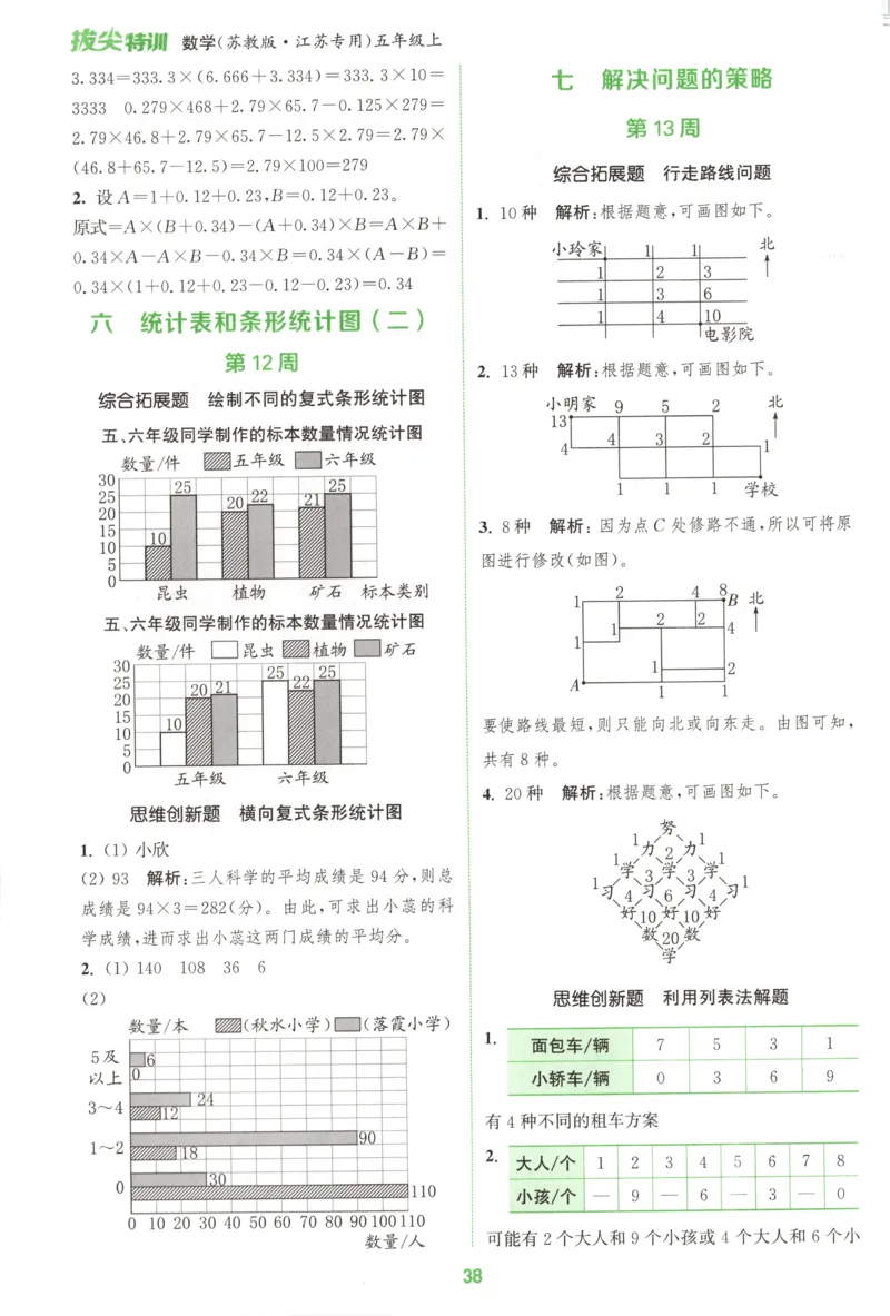 五年级数学苏教江苏专版上册25秋《拔尖特训》周末拔尖学案_25秋《拔尖特训》小学语数英各版本_1-6年级数学苏教江苏专版上册25秋《拔尖特训》
