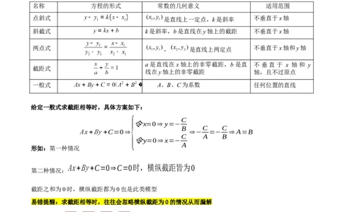 专题10直线和圆的方程（4大易错点分析+解题模板+举一反三+易错题通关）-备战2024年高考数学考试易错题（新高考专用）（原卷版）_02高考数学_新高考复习资料_2024年新高考资料