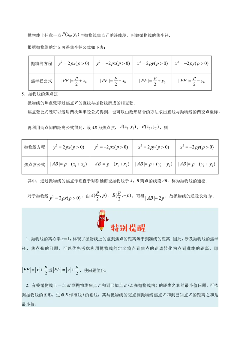 专题10圆锥曲线-备战2019年高考数学（理）之纠错笔记系列（解析版）_02高考数学_新高考复习资料_2022年新高考资料_2022年一轮复习各版本_1.新高考2022年高考数学一轮复习