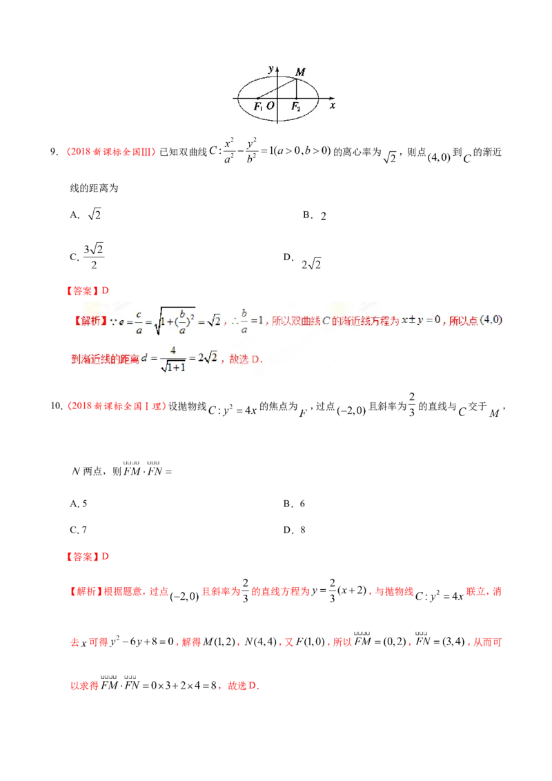 专题10圆锥曲线-备战2019年高考数学（理）之纠错笔记系列（解析版）_02高考数学_新高考复习资料_2022年新高考资料_2022年一轮复习各版本_1.新高考2022年高考数学一轮复习