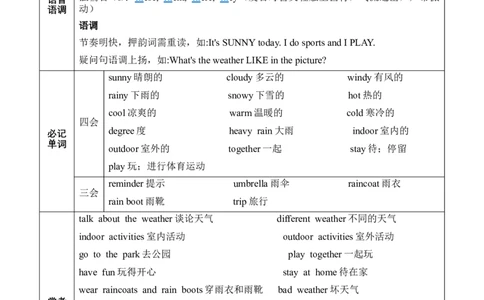 Unit5Theweatherandus(知识清单)_4上-新英语人教PEP版（2025持续更新）_09知识清单_知识清单（新增）