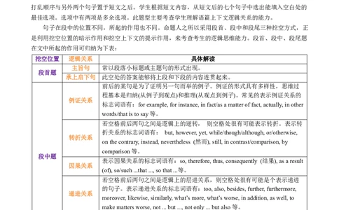 专题1.6阅读理解七选五（考情分析真题回顾最新模拟试题）（原卷版）_03高考英语_新高考复习资料_2024年新高考资料_二轮复习资料_第一部分阅读理解