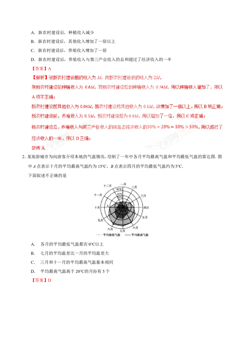专题11统计-备战2019年高考数学（文）之纠错笔记系列（解析版）_02高考数学_新高考复习资料_2022年新高考资料_2022年一轮复习各版本_1.新高考2022年高考数学一轮复习