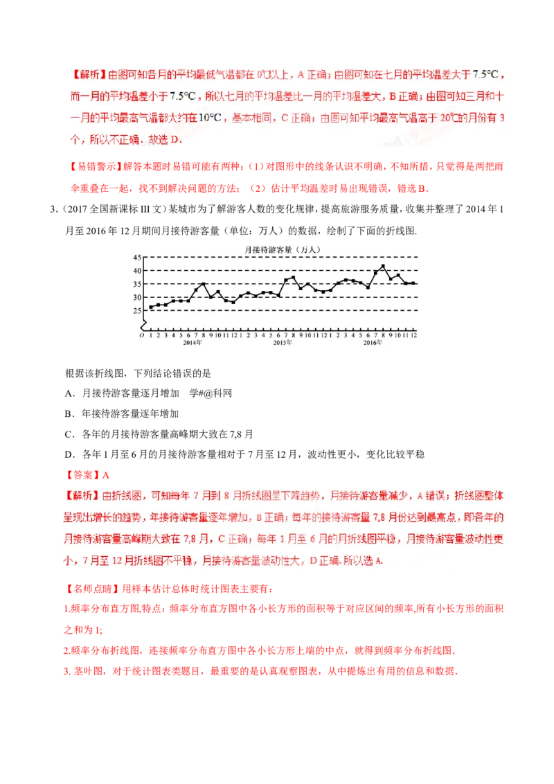 专题11统计-备战2019年高考数学（文）之纠错笔记系列（解析版）_02高考数学_新高考复习资料_2022年新高考资料_2022年一轮复习各版本_1.新高考2022年高考数学一轮复习