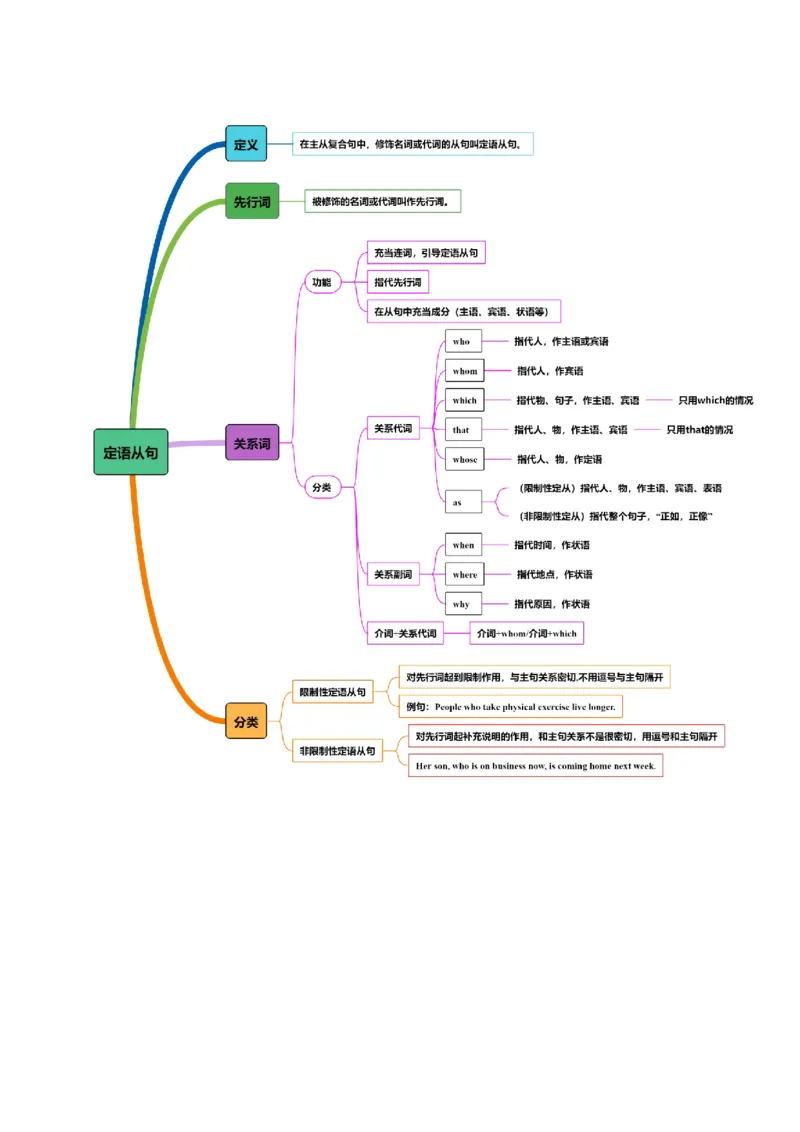 专题09定语从句（讲义）（解析版）_02高考数学_2025年新高考资料_二轮复习_01高考语文等多个文件_上好课2025年高考英语二轮复习讲练测（新高考通用）_第三部分语法知识