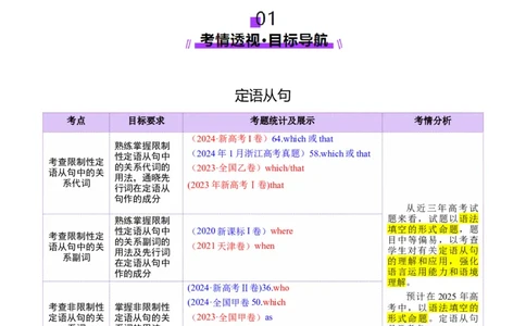 专题09定语从句（讲义）（解析版）_02高考数学_2025年新高考资料_二轮复习_01高考语文等多个文件_上好课2025年高考英语二轮复习讲练测（新高考通用）_第三部分语法知识