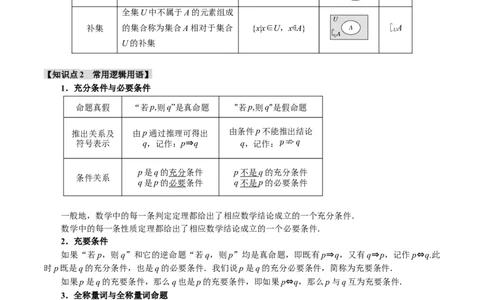专题1.1集合与常用逻辑用语七大题型（举一反三）（新高考专用）（解析版）_02高考数学_新高考复习资料_2024年新高考资料_二轮复习资料_第一部分热点题型篇_教师版（含答案解析）