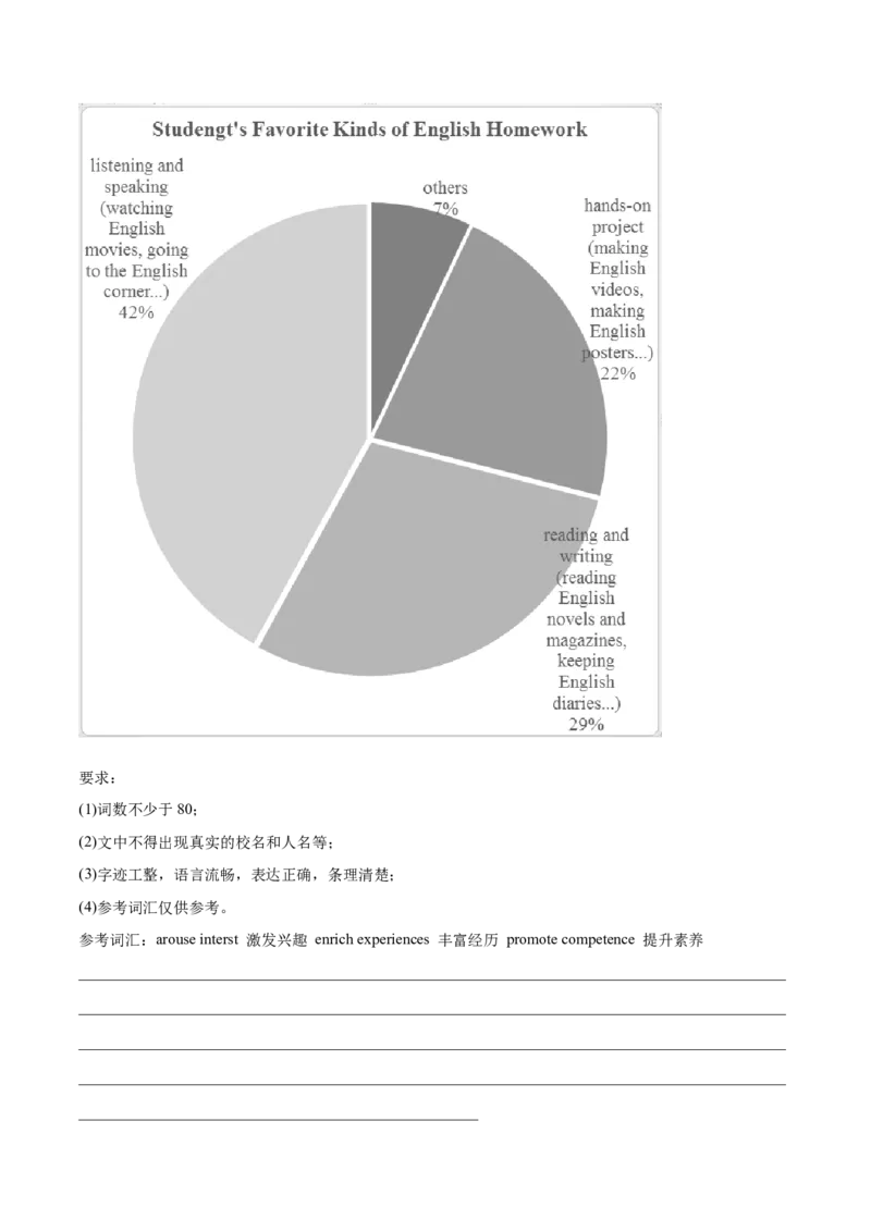 专题10图表类(应用文）-2025年高考英语二轮复习话题写作高频热点通关必备（解析版）_02高考数学_2025年新高考资料_二轮复习_01高考语文等多个文件
