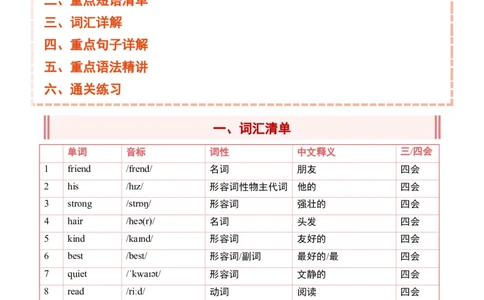 Unit2Myfriends(讲义）-2025-2026学年人教PEP版（2024）英语四年级上册_4上-新英语人教PEP版（2025持续更新）_05讲义_讲义新增（持续更新)