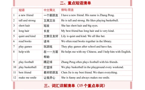 Unit2Myfriends(讲义）-2025-2026学年人教PEP版（2024）英语四年级上册_4上-新英语人教PEP版（2025持续更新）_05讲义_讲义新增（持续更新)