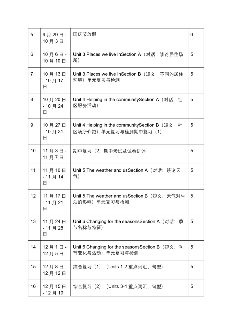 教学计划及进度表（知识清单）-2025-2026学年人教PEP版（2024）英语四年级上册_4上-新英语人教PEP版（2025持续更新）_04教案+教学计划_教学计划