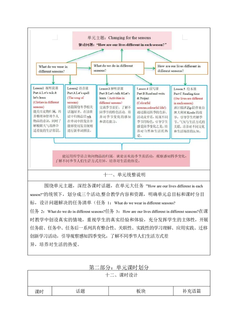 全册表格式单元整体教学设计_4上-新英语人教PEP版（2025持续更新）_04教案+教学计划
