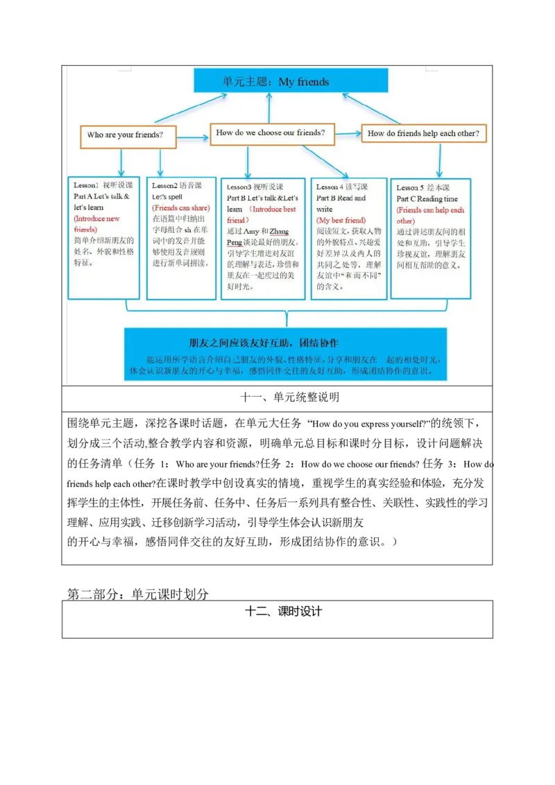 全册表格式单元整体教学设计_4上-新英语人教PEP版（2025持续更新）_04教案+教学计划