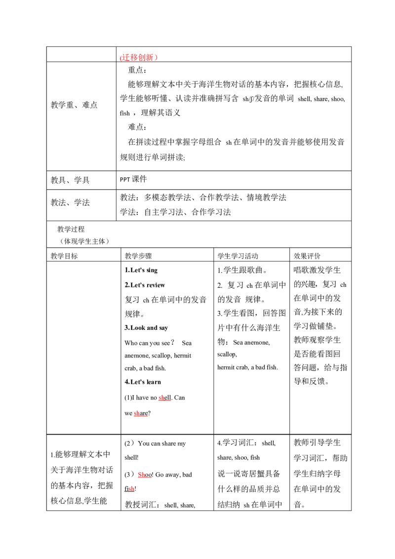 全册表格式单元整体教学设计_4上-新英语人教PEP版（2025持续更新）_04教案+教学计划