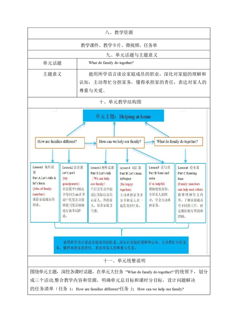 全册表格式单元整体教学设计_4上-新英语人教PEP版（2025持续更新）_04教案+教学计划