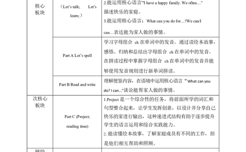 全册表格式单元整体教学设计_4上-新英语人教PEP版（2025持续更新）_04教案+教学计划
