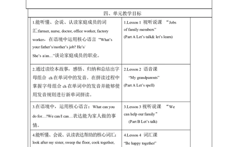 全册表格式单元整体教学设计_4上-新英语人教PEP版（2025持续更新）_04教案+教学计划