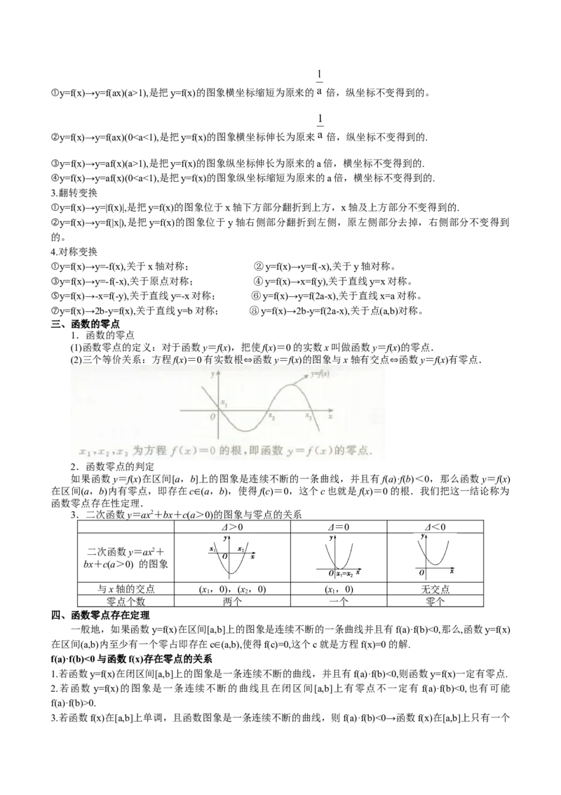 专题09函数的图像、函数的零点（思维导图+知识清单+核心素养分析+方法归纳）（原卷版）_02高考数学_2025年新高考资料_一轮复习