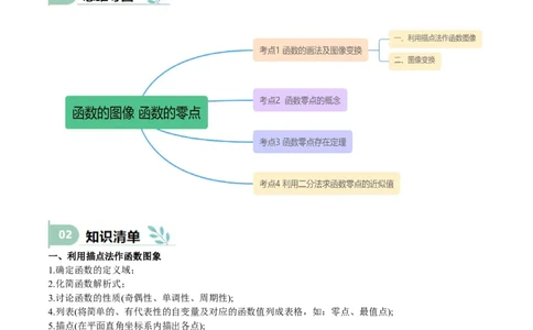 专题09函数的图像、函数的零点（思维导图+知识清单+核心素养分析+方法归纳）（原卷版）_02高考数学_2025年新高考资料_一轮复习