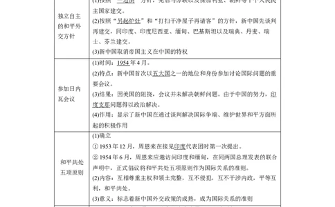 专题09社会主义革命与建设（解析版）_07高考历史_新高考复习资料_2024年新高考复习资料_二轮复习资料_完2024年高考历史二轮专题复习高频考点追踪分析与预测_教师版（含答案解析）
