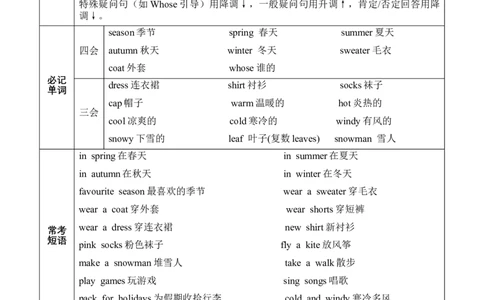 Unit6Changingfortheseasons(知识清单)_4上-新英语人教PEP版（2025持续更新）_09知识清单_知识清单（新增）