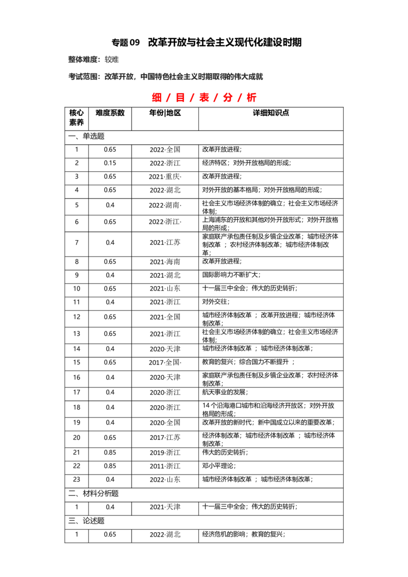 专题09改革开放与社会主义现代化建设时期-2023年高考历史二轮复习高频考点追踪分析与预测（全国通用）_07高考历史_通用版（老高考）复习资料_2023年复习资料