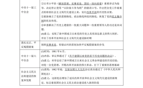 专题09改革开放与社会主义现代化建设时期-2023年高考历史二轮复习高频考点追踪分析与预测（全国通用）_07高考历史_通用版（老高考）复习资料_2023年复习资料