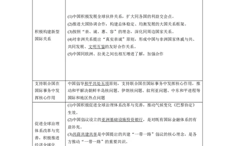 专题09改革开放与社会主义现代化建设时期-2023年高考历史二轮复习高频考点追踪分析与预测（全国通用）_07高考历史_通用版（老高考）复习资料_2023年复习资料