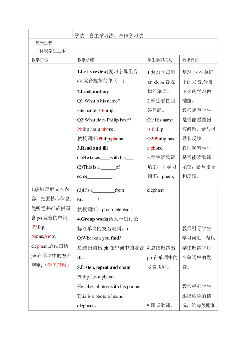 Unit4Helpinginthecommunity单元整体教学设计表格式（5课时）_4上-新英语人教PEP版（2025持续更新）_04教案+教学计划_表格式单元整体教学设计