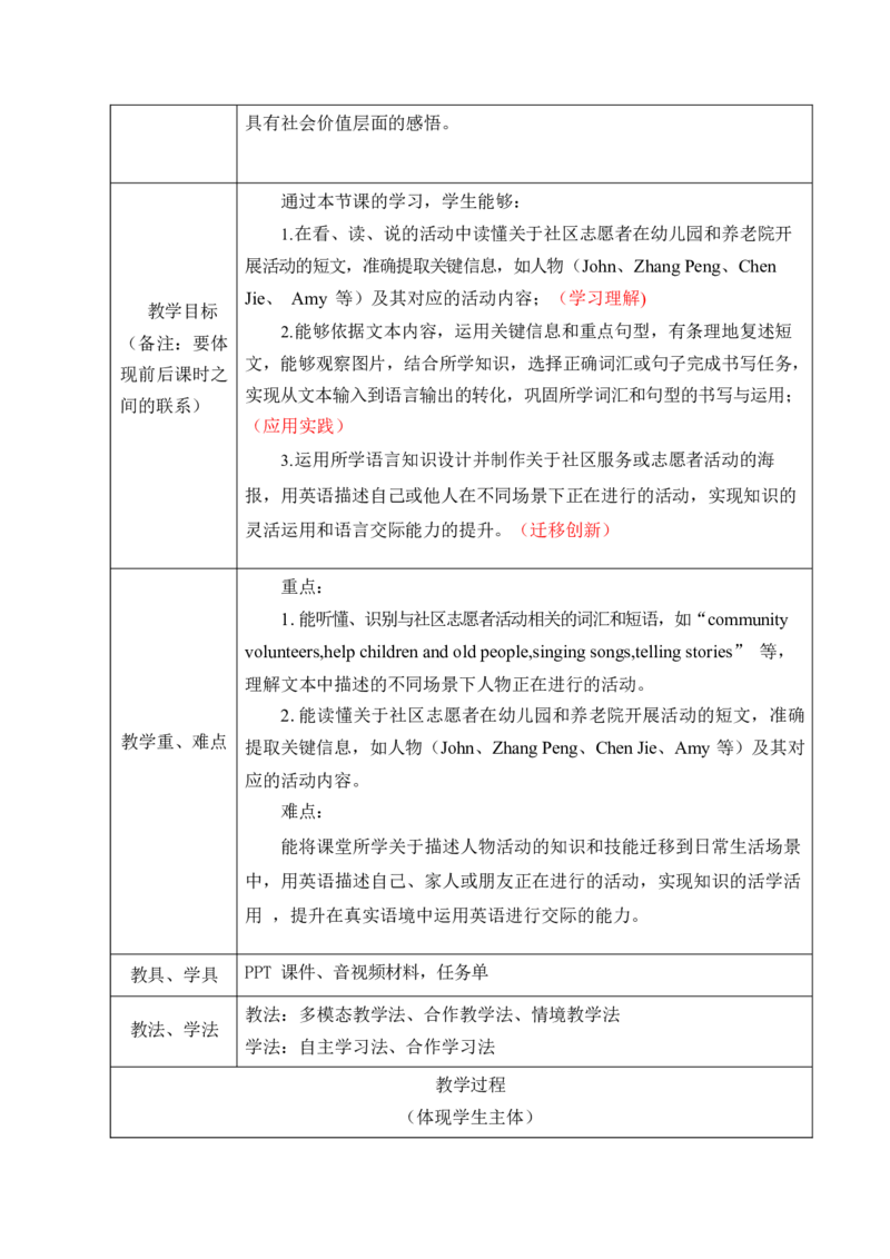 Unit4Helpinginthecommunity单元整体教学设计表格式（5课时）_4上-新英语人教PEP版（2025持续更新）_04教案+教学计划_表格式单元整体教学设计