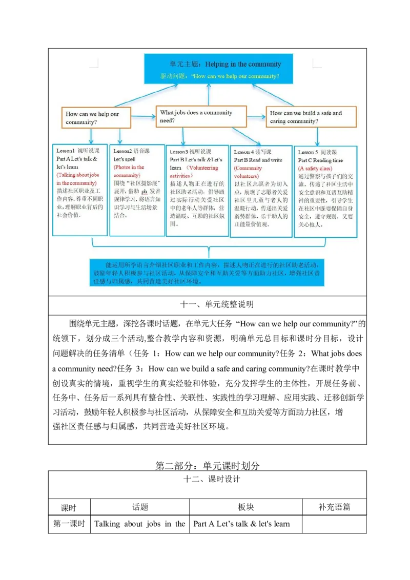 Unit4Helpinginthecommunity单元整体教学设计表格式（5课时）_4上-新英语人教PEP版（2025持续更新）_04教案+教学计划_表格式单元整体教学设计