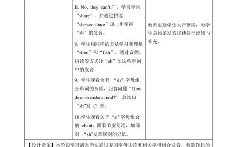 Unit2第3课时PartALet&rsquo;sspell（教学设计）_4上-新英语人教PEP版（2025持续更新）_01.英语4上-教案+PPT课件+学习任务单+练习第1套齐全_2教案