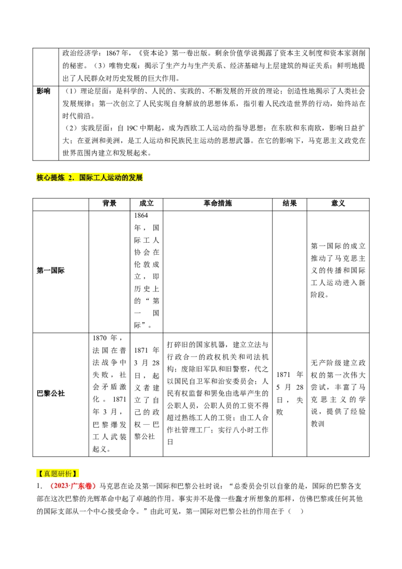 专题10资本主义制度的确立（讲义）（原卷版）_07高考历史_2024年新高考资料_2.2024二轮复习_2024年高考历史二轮复习讲练测（新教材新高考）