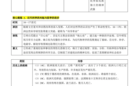 专题10资本主义制度的确立（讲义）（原卷版）_07高考历史_2024年新高考资料_2.2024二轮复习_2024年高考历史二轮复习讲练测（新教材新高考）