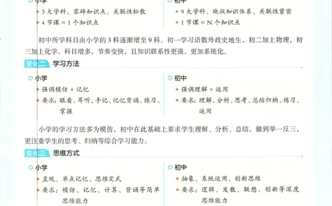 一本预备新初一数学_25秋《一本》系列_25版一本系列_一本预备新初一语数英25年