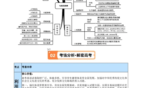专题12七选五之依据行文手法（线索词汇+逻辑关系）解题（讲义）(原卷版）_03高考英语_2024年新高考资料_2.2024二轮复习